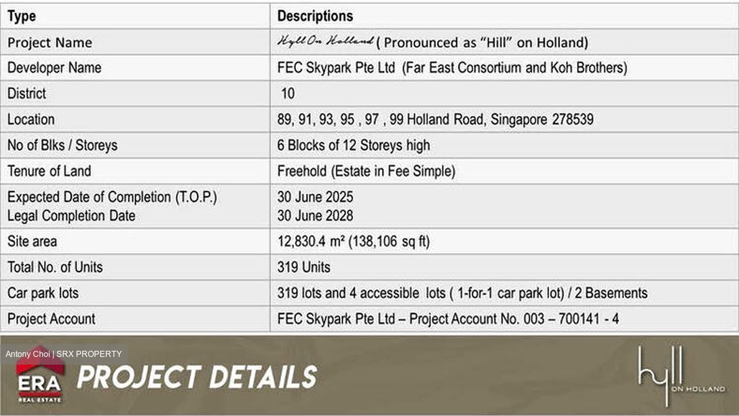 Hyll On Holland (D10), Condominium #304949971